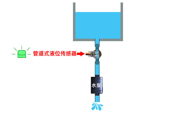 传感专家