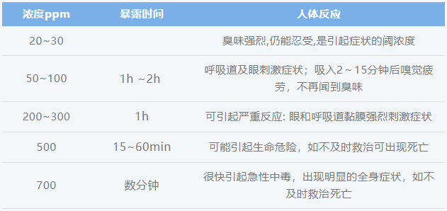 传感专家