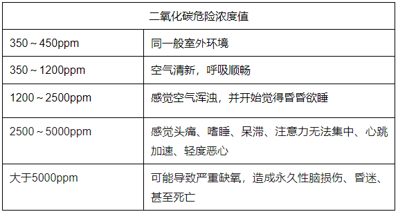 传感专家