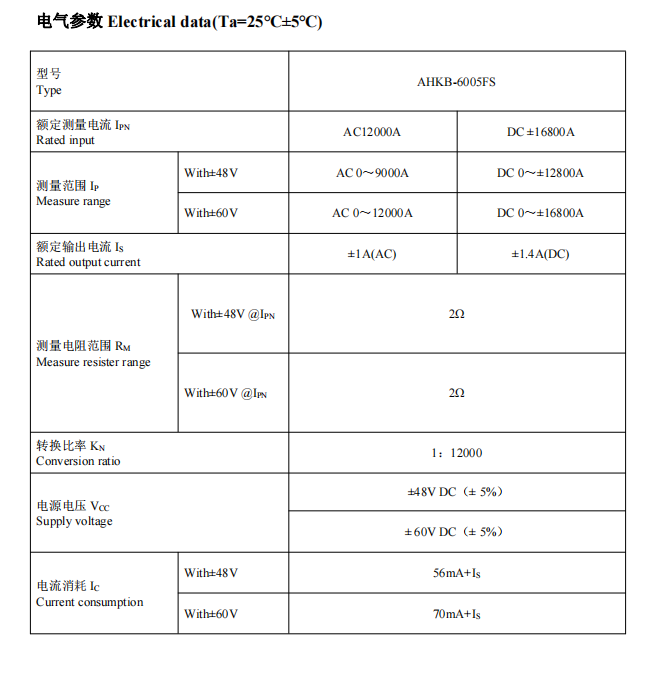 传感专家