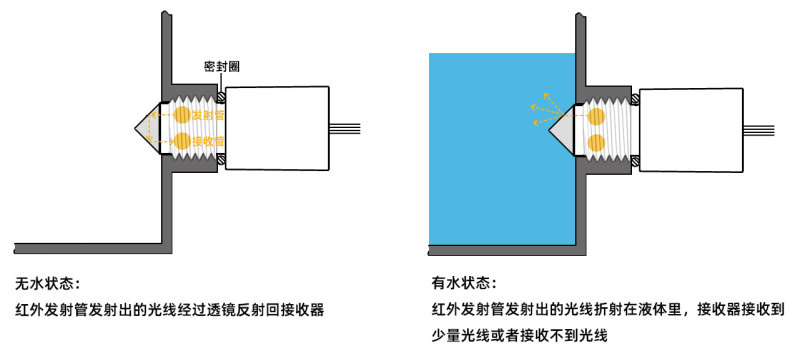 传感专家