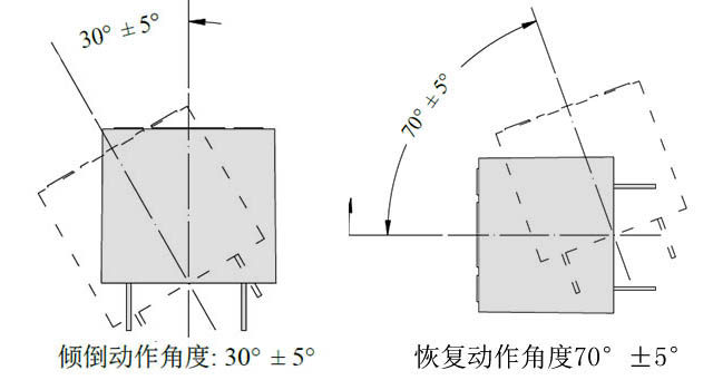 传感专家