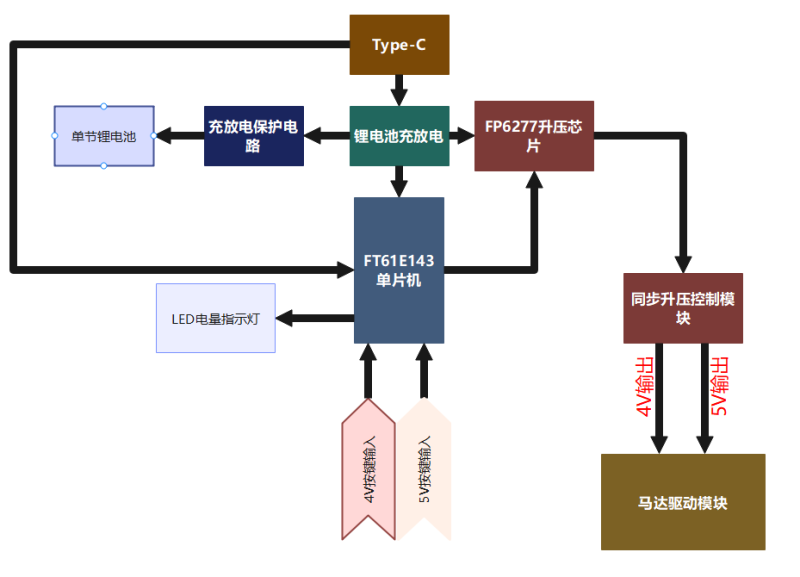 传感专家