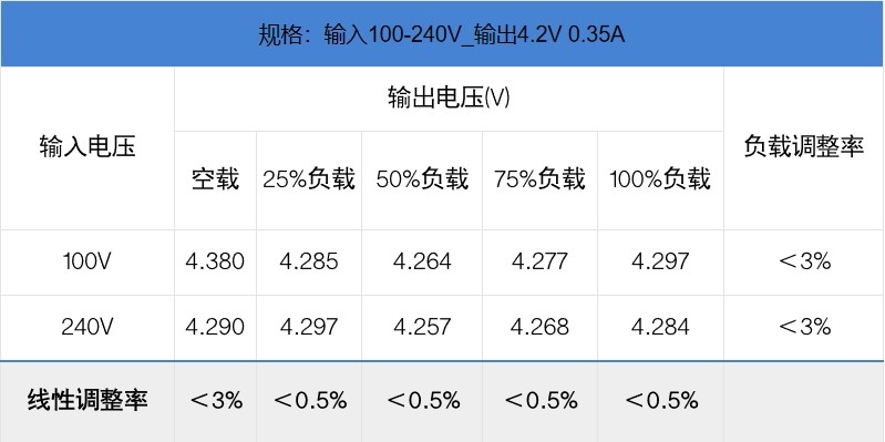 传感专家