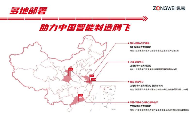 传感专家