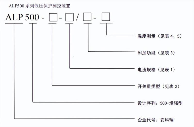 传感专家