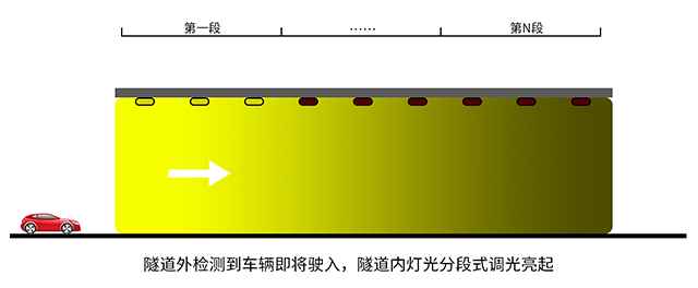 传感专家