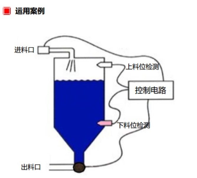 传感专家