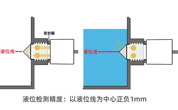 传感专家