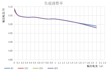 传感专家