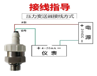 传感专家