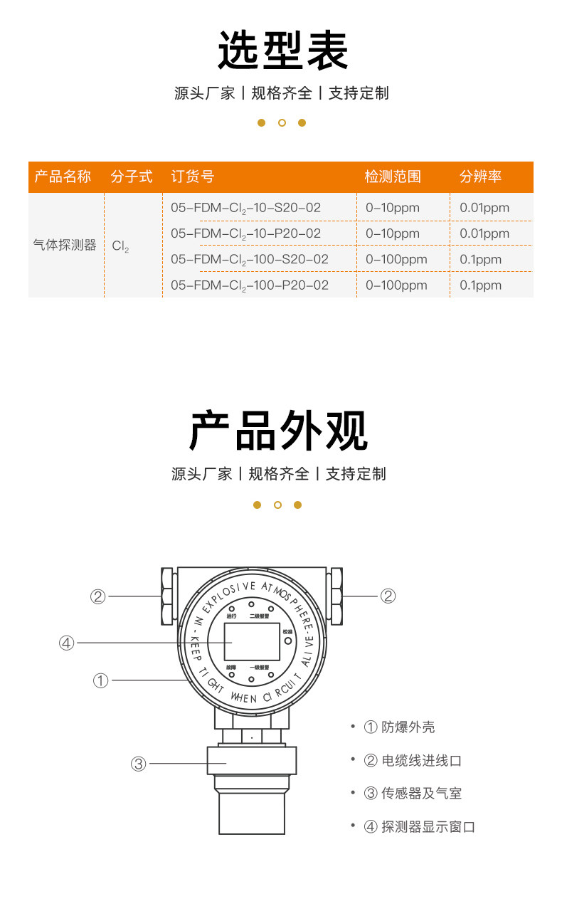 传感专家