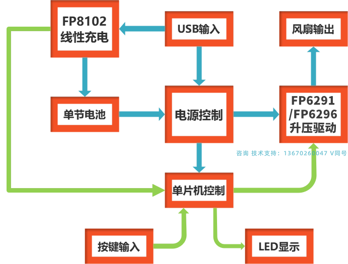 传感专家