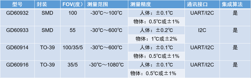 传感专家