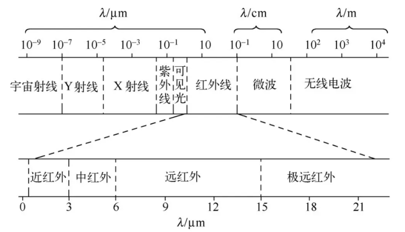 传感专家