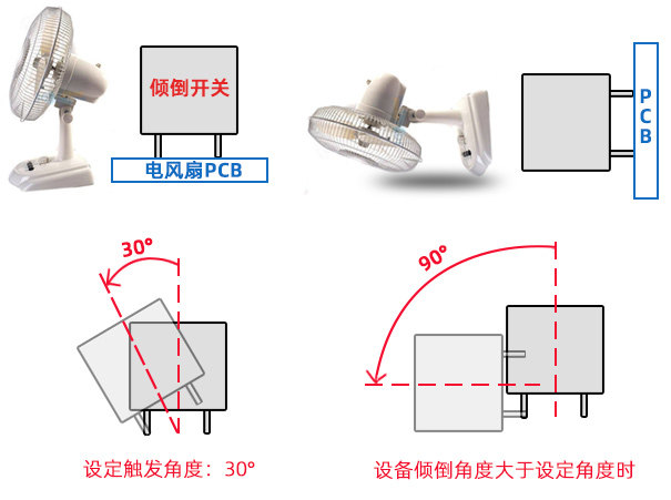 传感专家