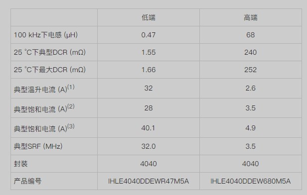 传感专家