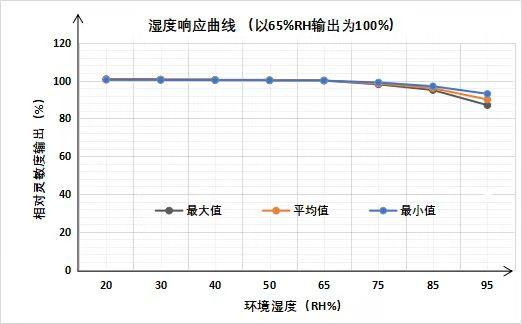 传感专家