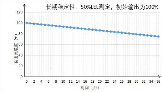 传感专家