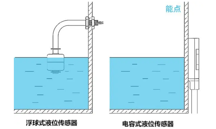 传感专家