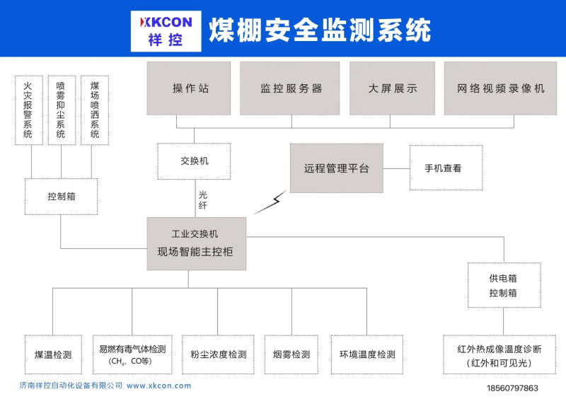 传感专家