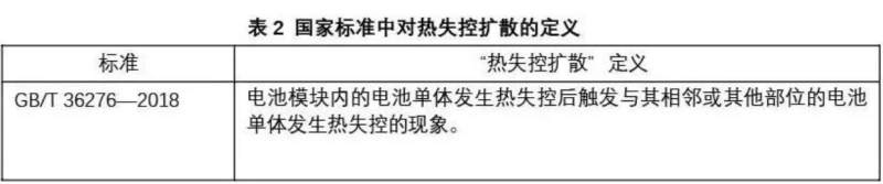 传感专家