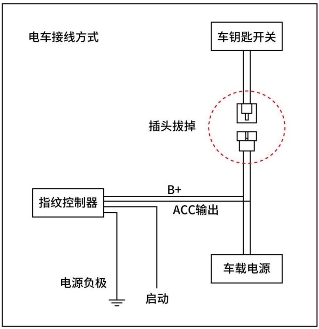 传感专家