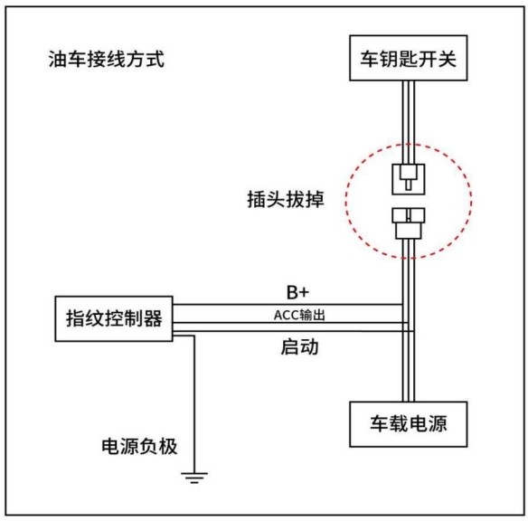 传感专家