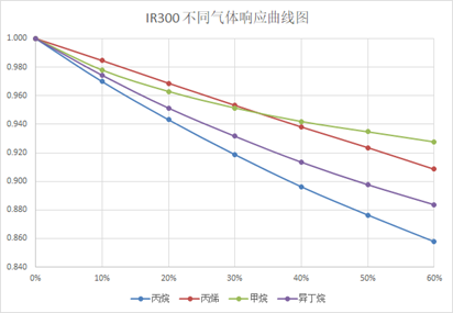 传感专家