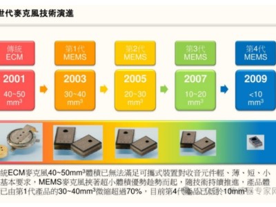 5种商用最成功的MEMS传感器，颠覆了这些行业