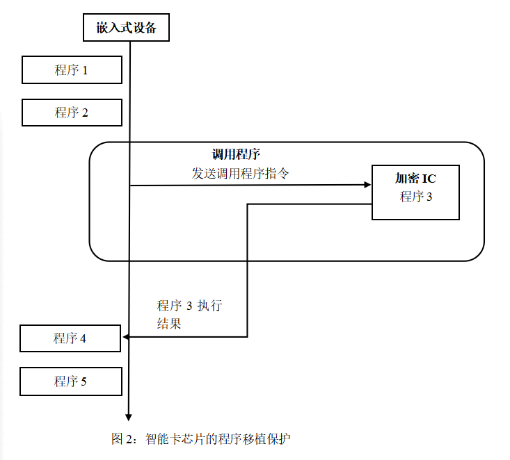 传感专家