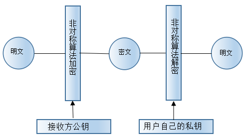 传感专家