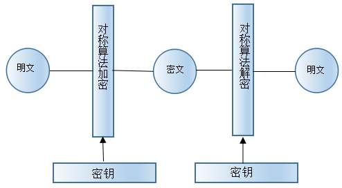 传感专家