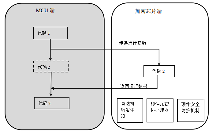 传感专家