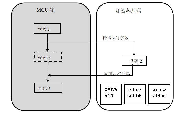 传感专家