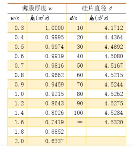 传感专家