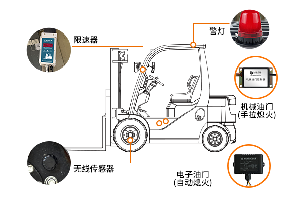 传感专家