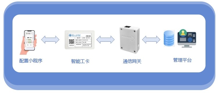 传感专家