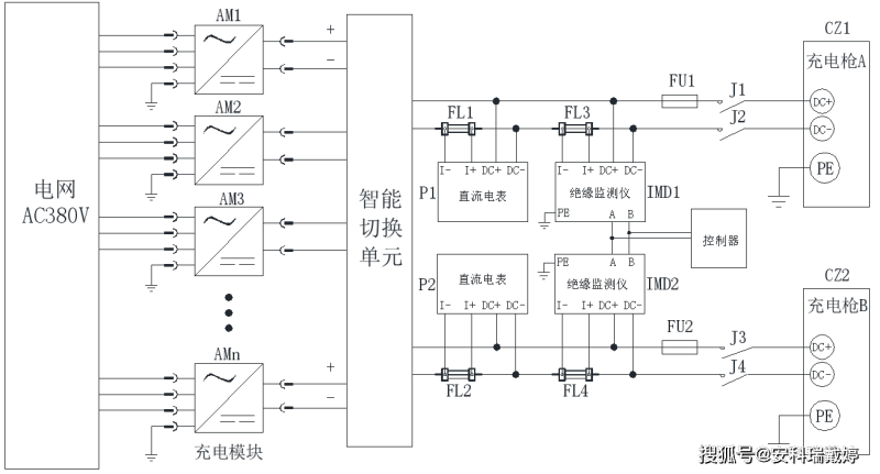 传感专家