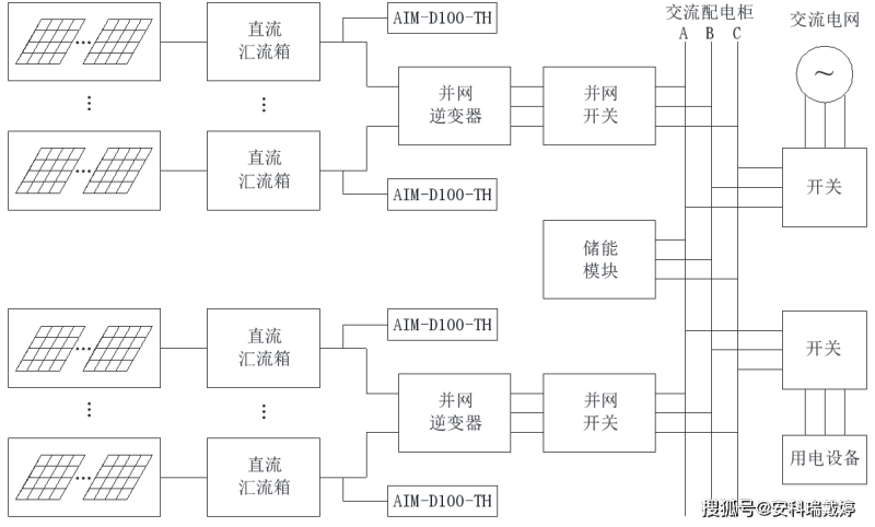 传感专家