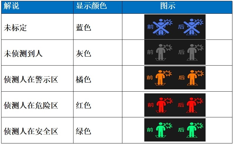 传感专家