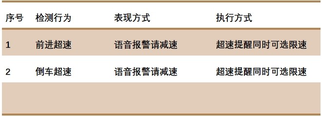 传感专家