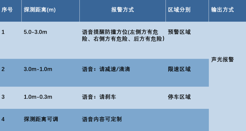 传感专家