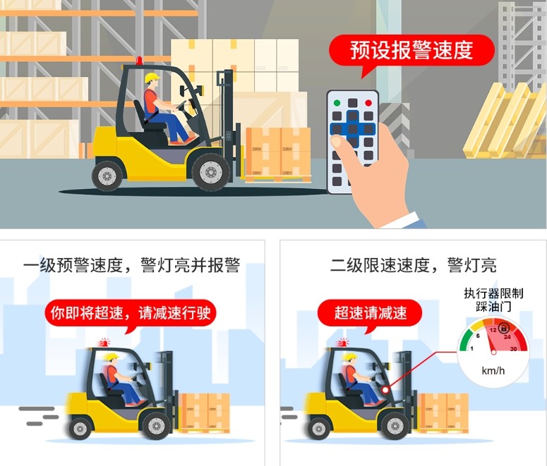 传感专家