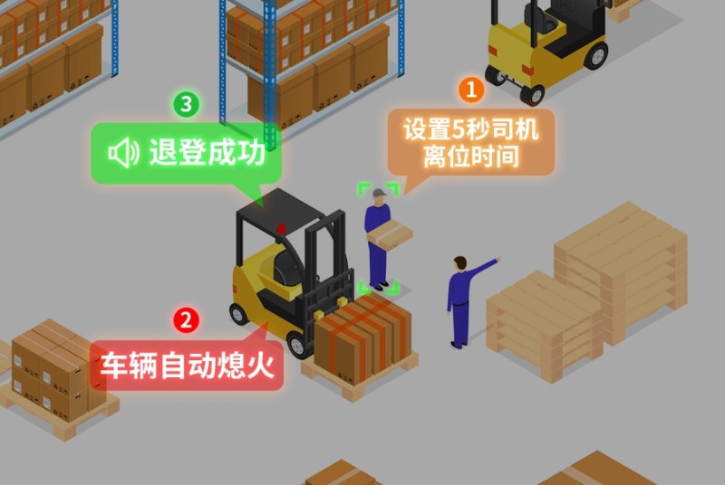 传感专家