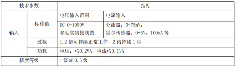 传感专家