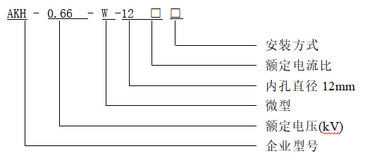 传感专家