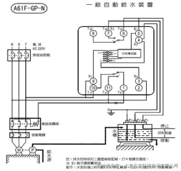 传感专家