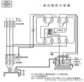 传感专家