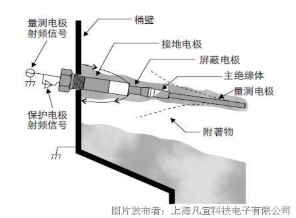 传感专家